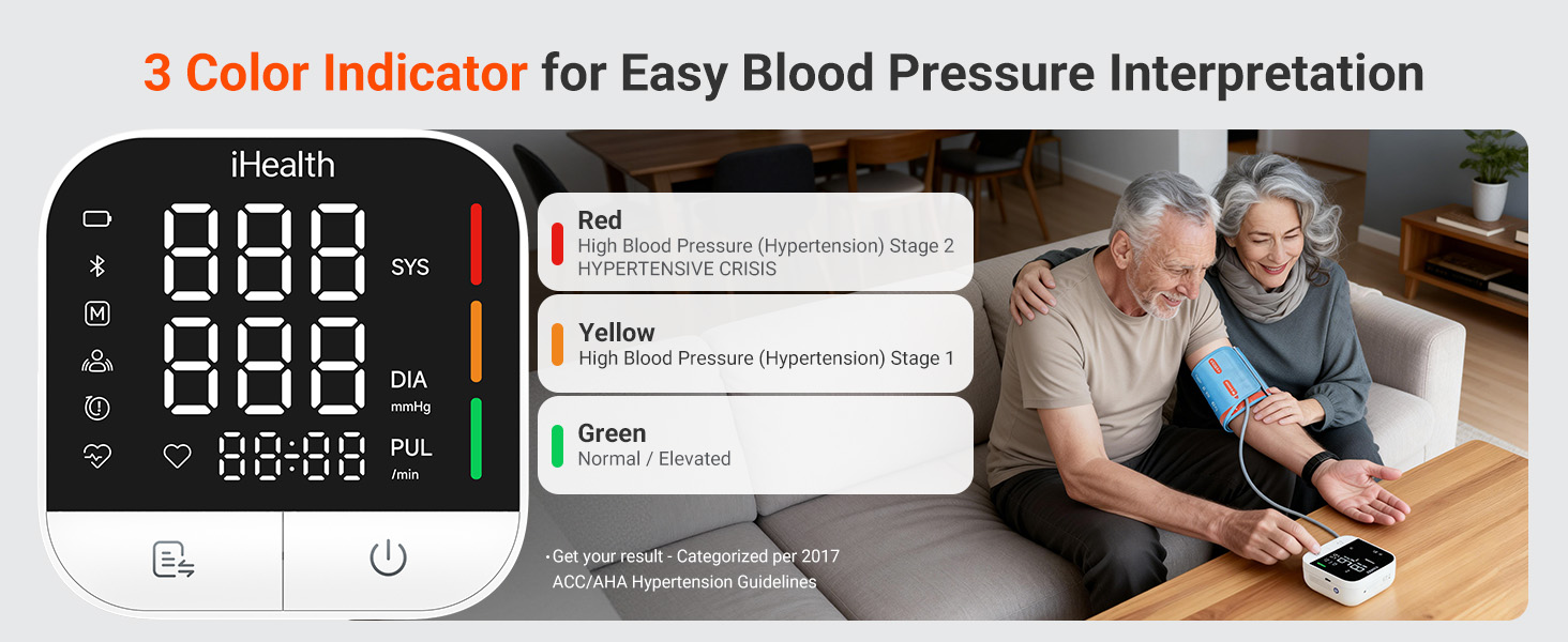 3 Color Indicator for Easy Blood Pressure Interpretation