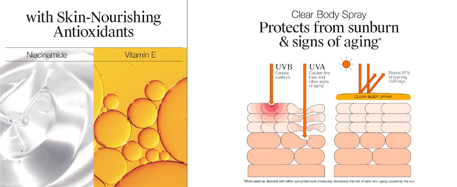 Skin nourishing antioxidants, sunbrun protection, uva rays, ubv rays