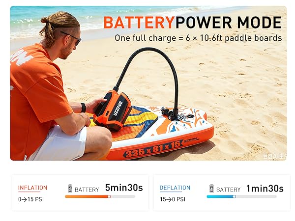 Text reads: 'BATTERY POWER MODE', 'Only full charge=2-3 hour runtime (battery), 'SmartJet 5min SIM3min', 'SmartJet 5min SIM3min'. Child in orange shirt operating orange and black water pump device on beach.