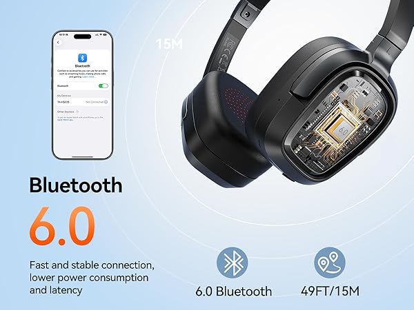 Text reads '6.0 Bluetooth', 'Fast and stable connection', 'lower power consumption and latency', '49FT/15M'. Technical diagram showing Bluetooth device specifications and connectivity features.