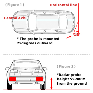 Ultrasonic Blind Spot Detection System Sensor