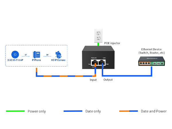 2.5G poe injector 90w poe extender adapter