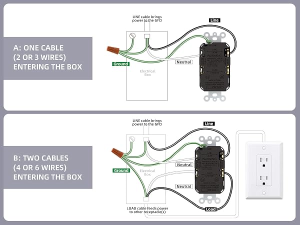 15 Amp Self-Test GFCI