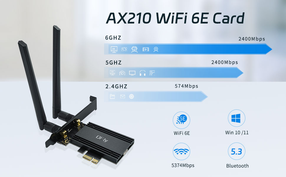 AX210 WIFI 6E card Tri-brand (2.4GHz/5.8GHz/6GHz)