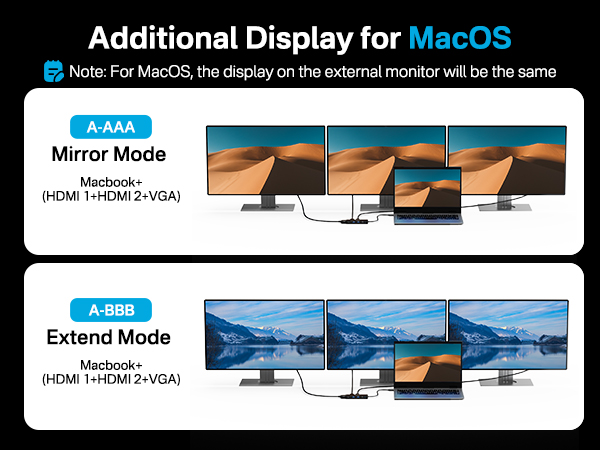 docking station dual monitor