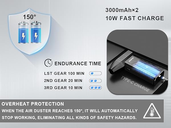 Turbo Electric Air Duster