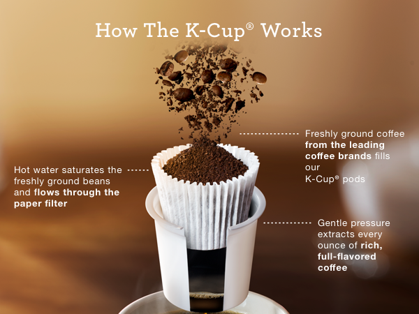 keurig mini plus, keurig mini, keurig Coffee Maker, 15, k15 brewer, k15 mini, mini coffeemaker