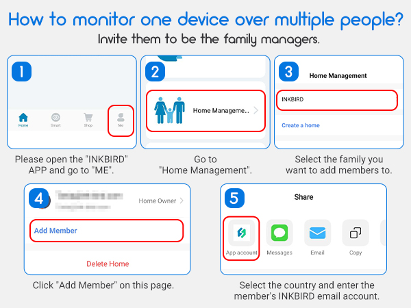 How to monitor one device over multiole people