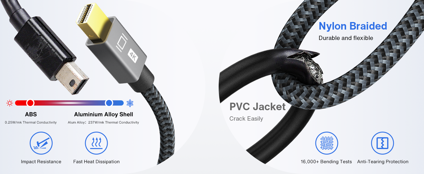 hdmi to mini displayport adapter