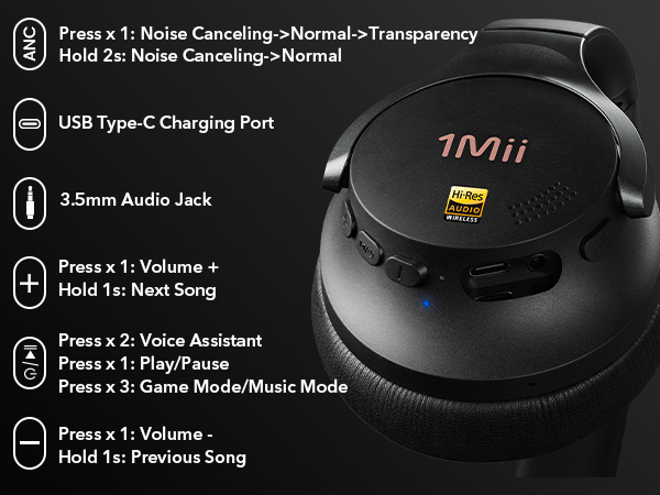 1Mii Hybrid Active Nose Cancelling Headphones
