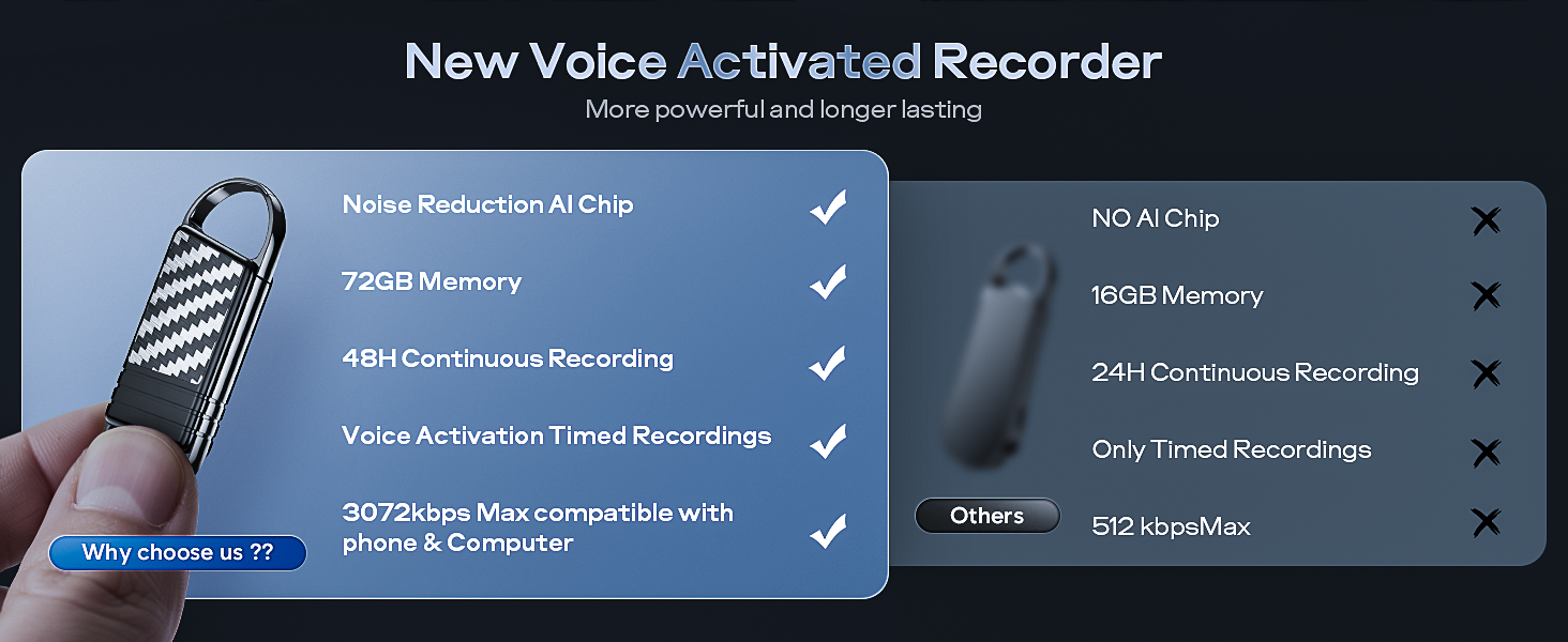 voice activated recorder spy device hidden
