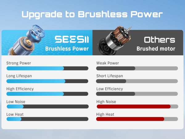 SEESII Cordless Tire Inflator Portable Air Compressor