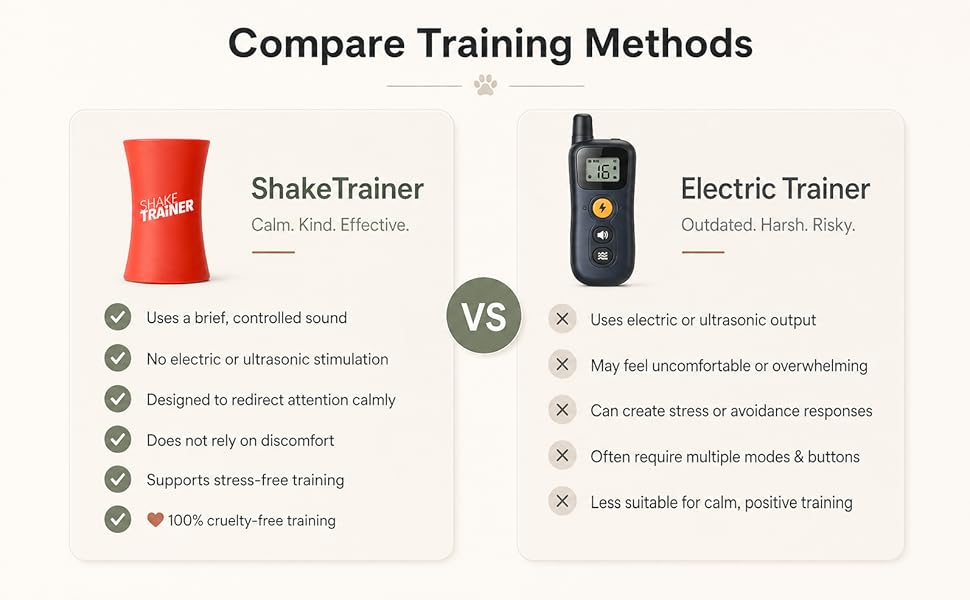 ShakeTrainer - The Original Humane Dog Training Kit