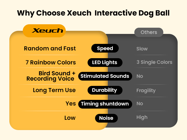 interactive dog toy