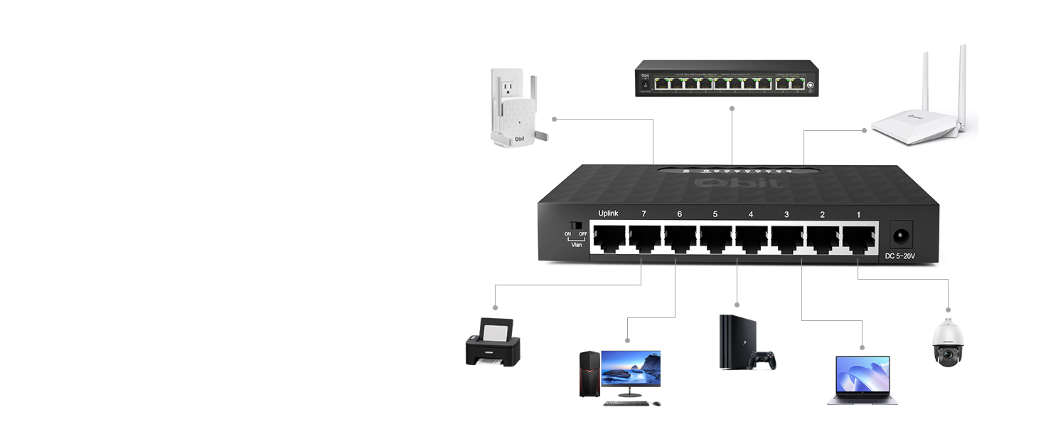 You can connect more devices with this gigabit network switch