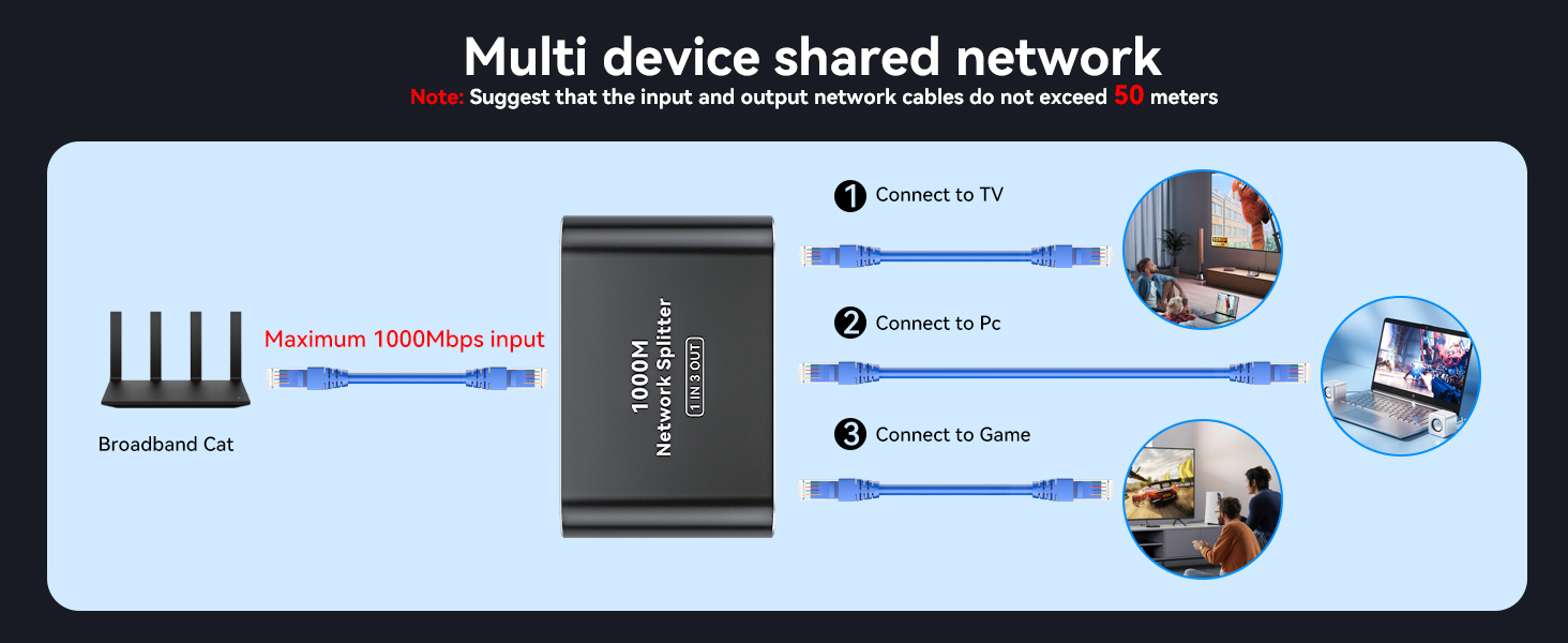 ethernet splitter 1 to 3 ethernet cable splitter ethernet splitter high speed