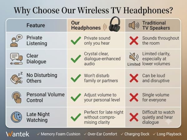 wireless tv headphones, headphones for tv watching, tv headset for seniors elderly