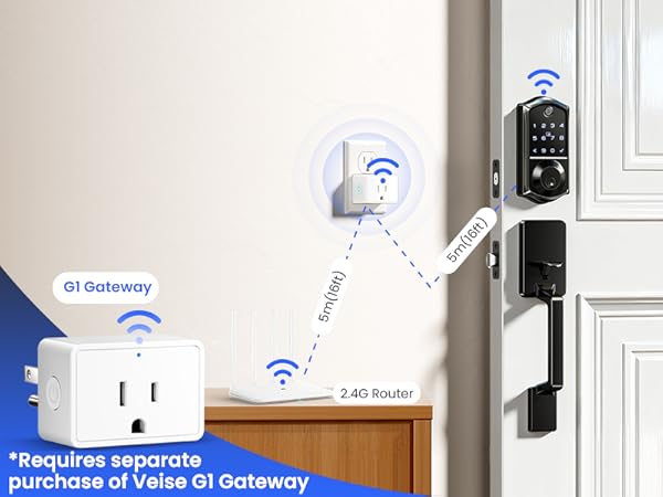 Fingerprint Keyless Entry Door