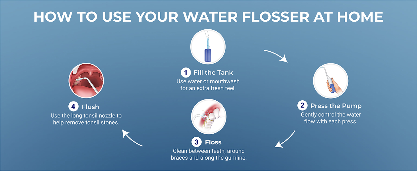 how to use your water flosser at home