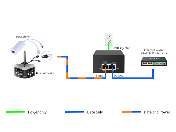 2.5G poe injector 90w poe extender adapter