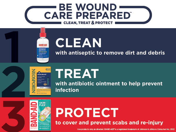 Steps to clean, treat and protect a wound with Band-Aid & Neosporin