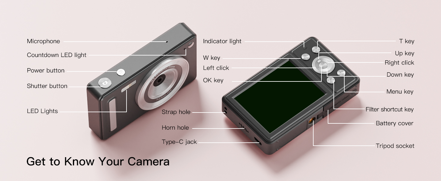 Get to Know Your Camera