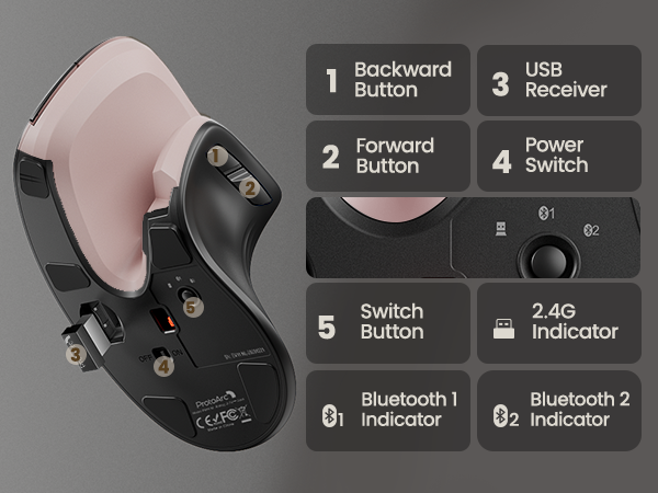 ergonomic mouse