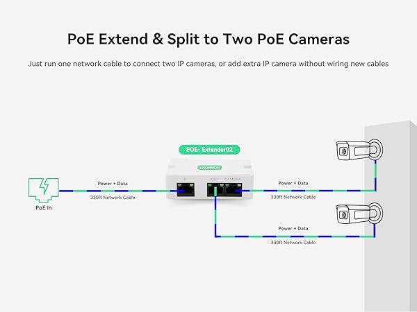To Two PoE Cameras