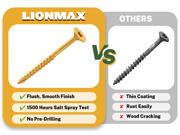 why choose lionmax