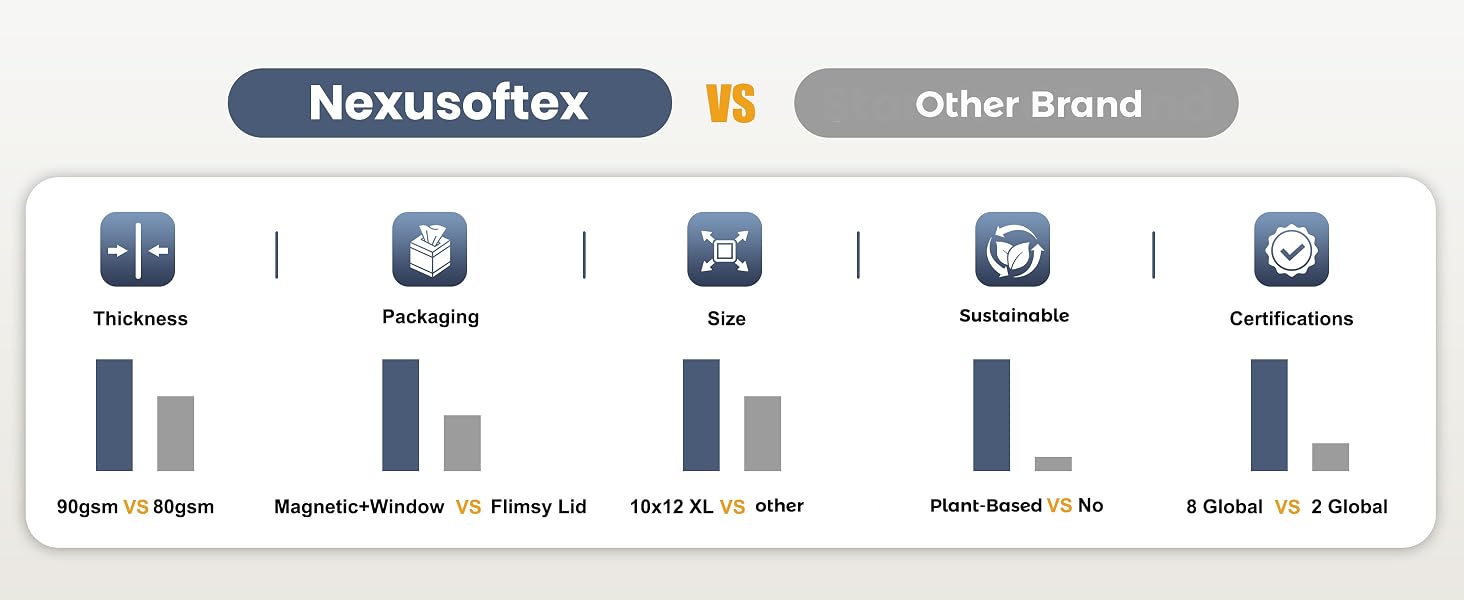 Nexusoftex VS Other brands