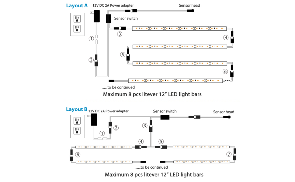 Litever LED Safe Lighting Kit Recommended Layout