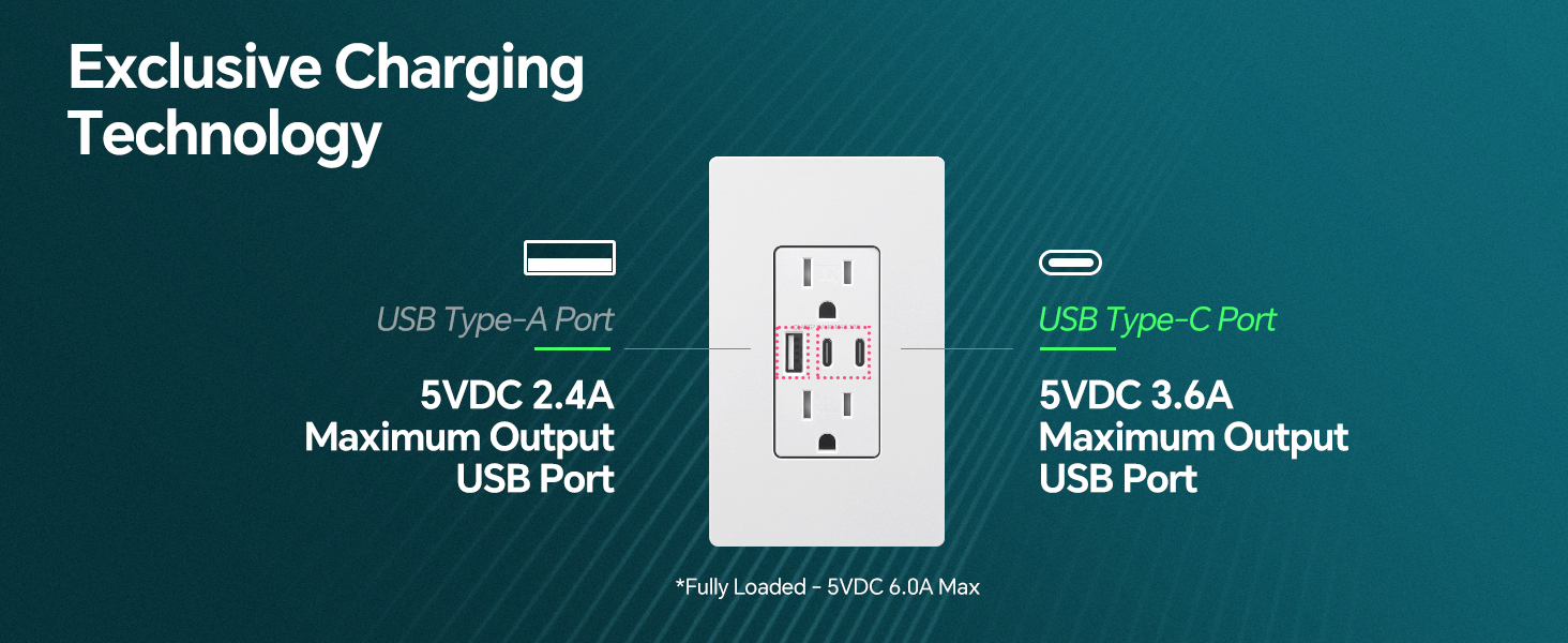 wall outlets with usb ports