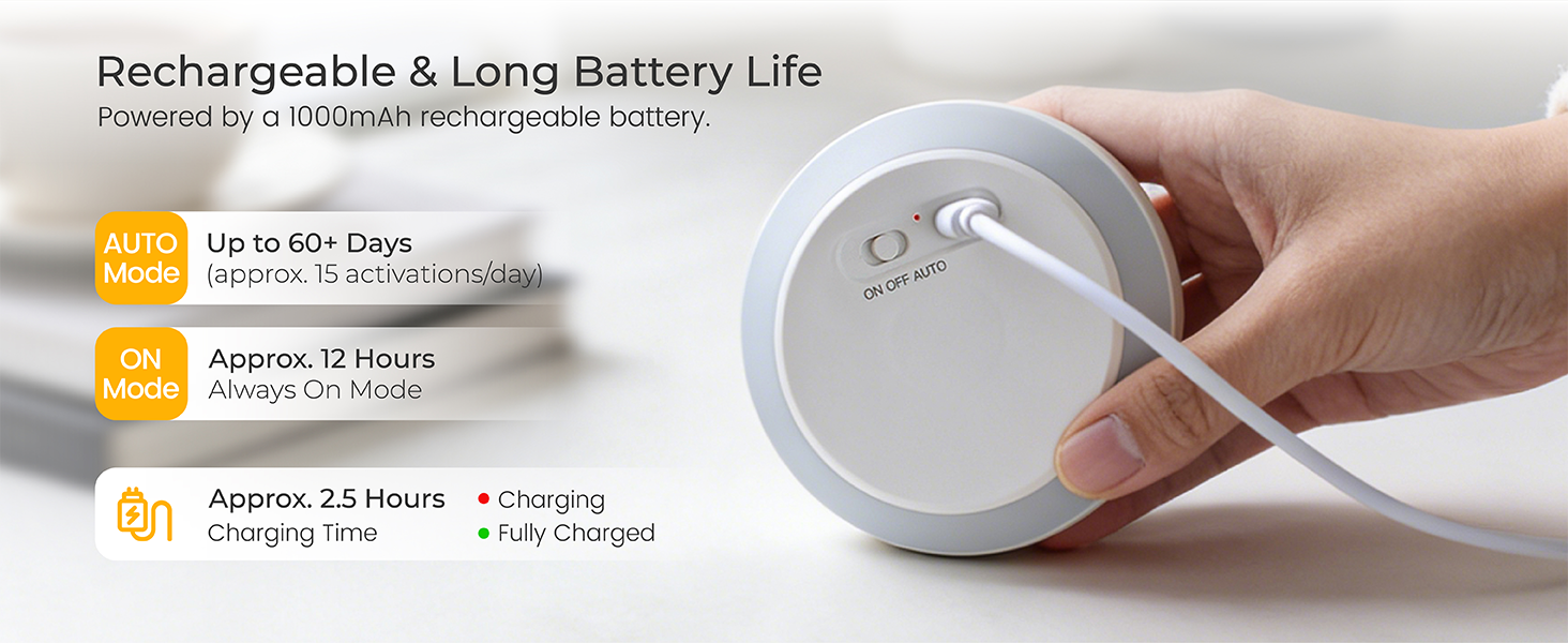 Rechargeable Battery Night Lights with Motion Sensor