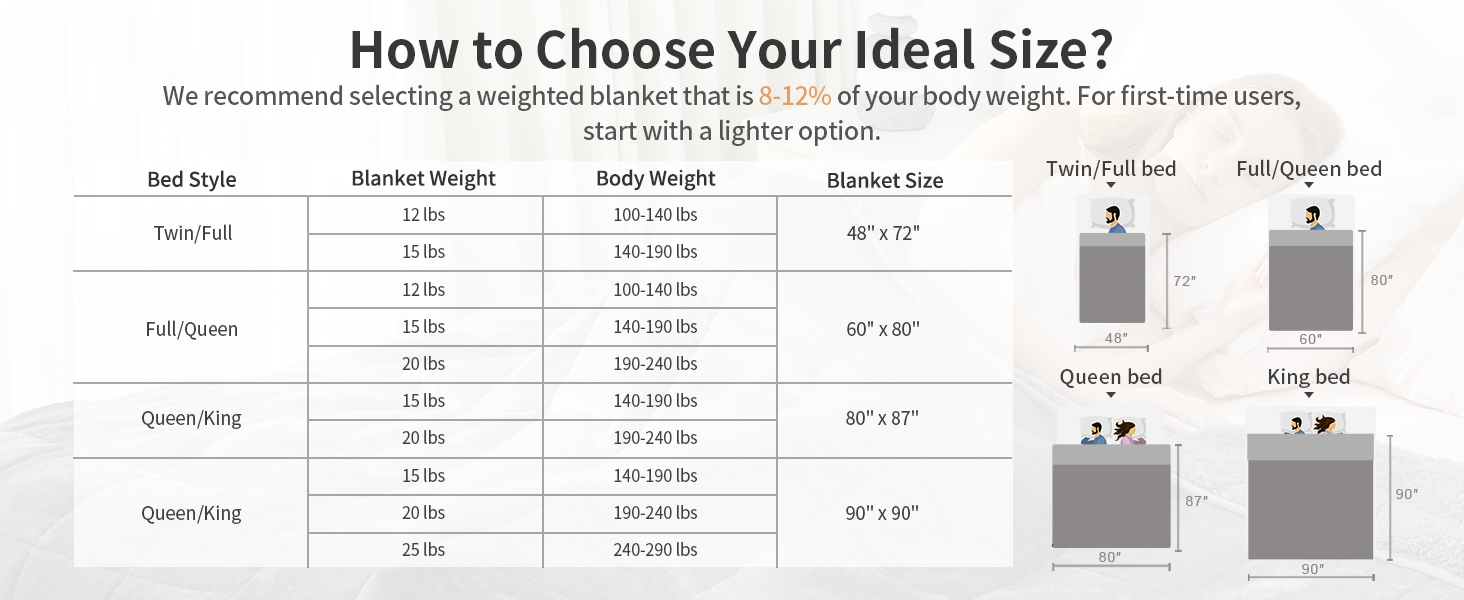 weighted blankets