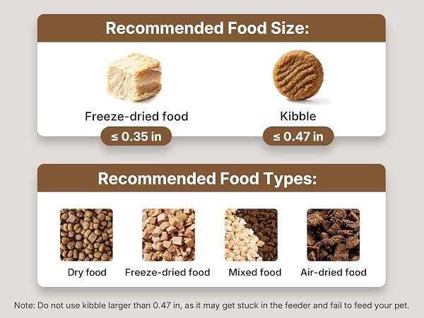 Text reads 'Recommended Food Size: Freeze-dried food 0.35 in, Kibble 0.47 in' and 'Recommended Food Types: Dry food, Freeze-dried food, Treats, Air-dried food'. Note: Do not use kibble larger than 0.47 in as it may get stuck in the feeder and fail to feed your pet. Pet food sizing and type guide showing freeze-dried and kibble portions with corresponding measurements and food category options.