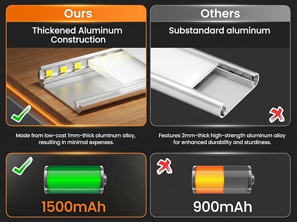 Aluminum material & high-capacity battery 3000MAH