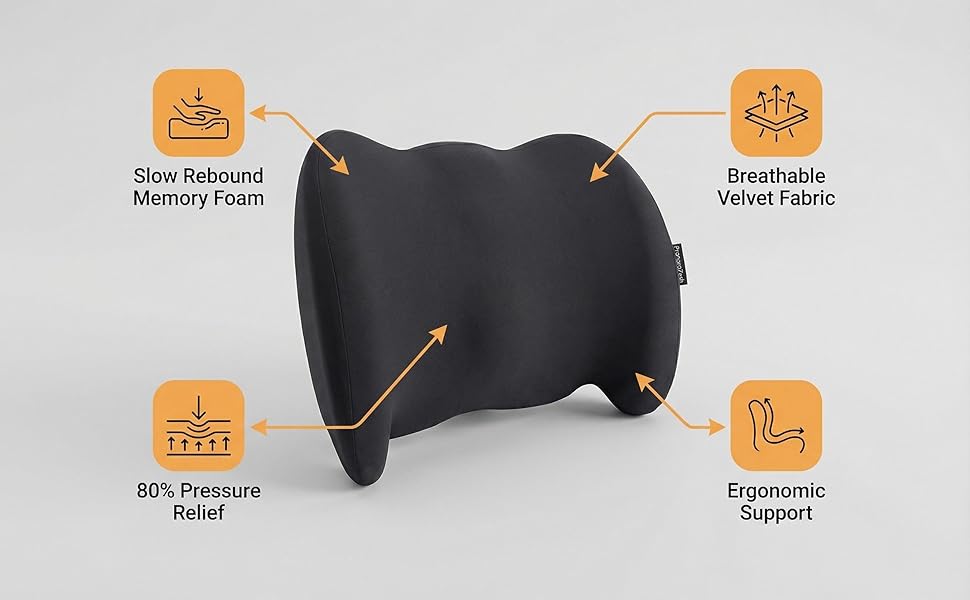 Slow Rebound Memor Foam