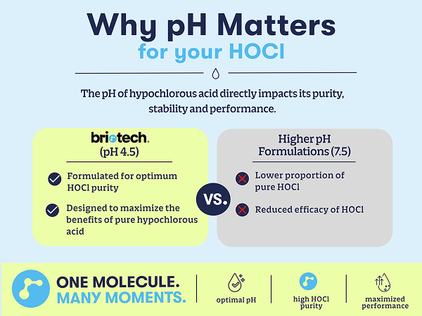 Why pH Matters for your HOCl
