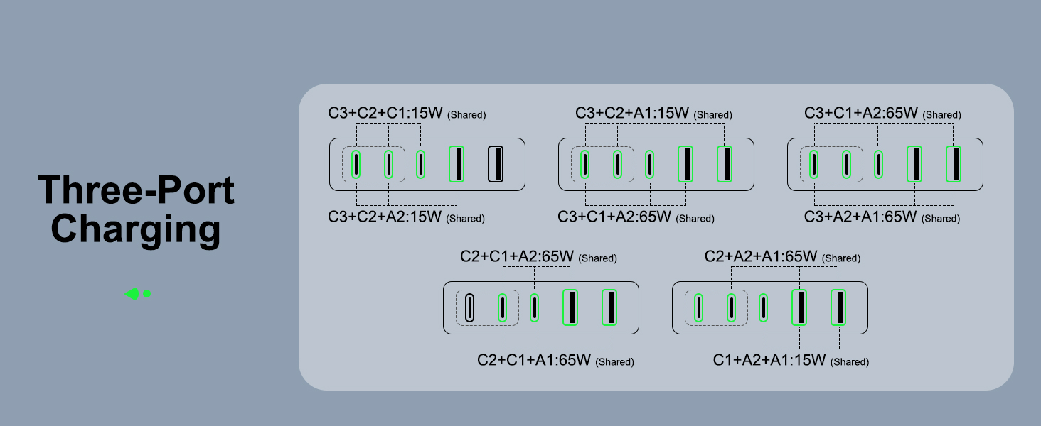 Three-port Charging