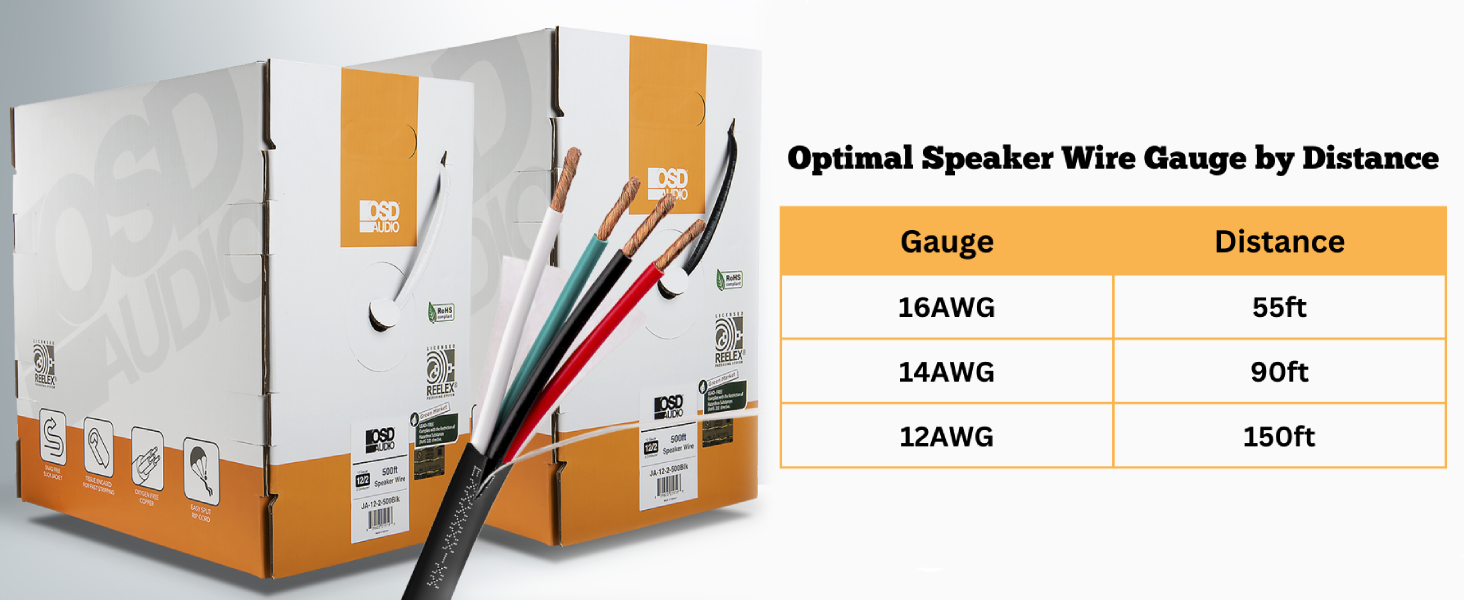 OSD Audio 16 14 12 AWG Speaker Wire Spool Gauge Audio Cable Home Theater Commercial Outdoor Indoor