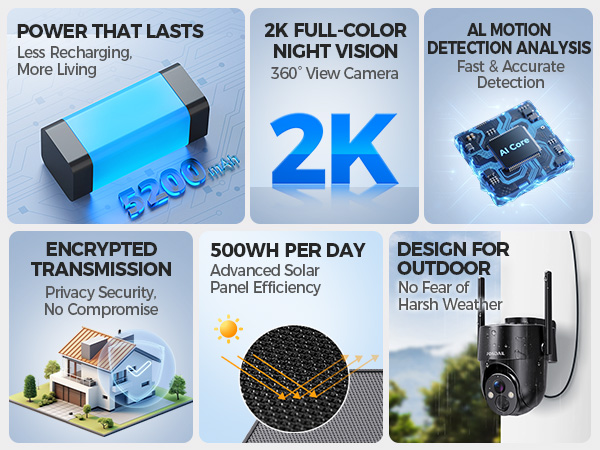 Solar Security Cameras Wireless Outdoor