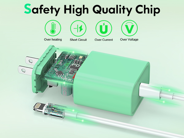 Safety High Quality Chip