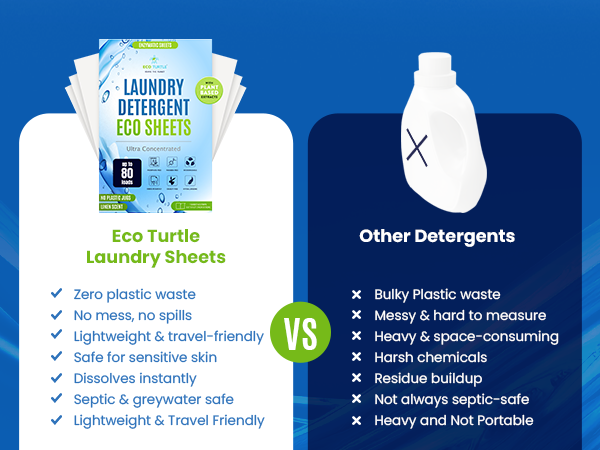 Ultra Concentrated Laundry Detergent Sheets