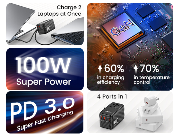 Fast Laptops Charger