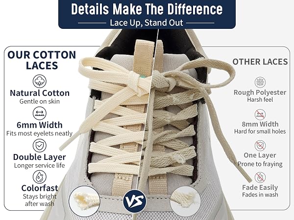 Difference bewteen Handshop Laces and other laces
