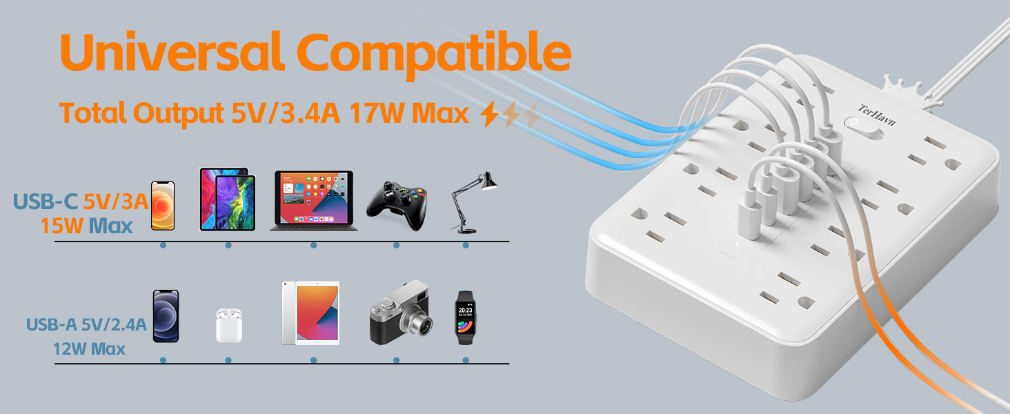 6 USB charging ports 2 USB-C(5V/3A 15W Max) 4 USB-A (5V/2.4A 12W Max)17W total output