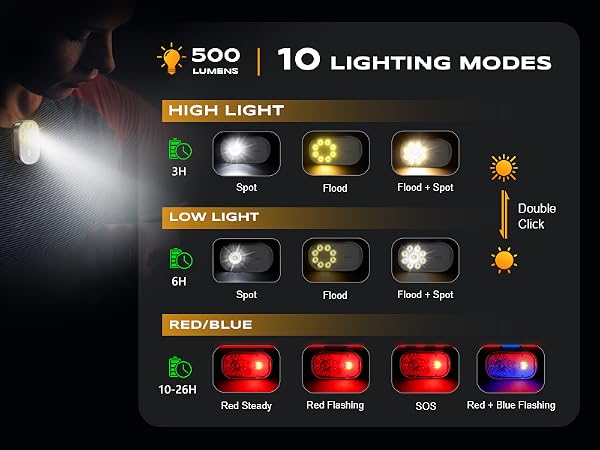 running lights for runners