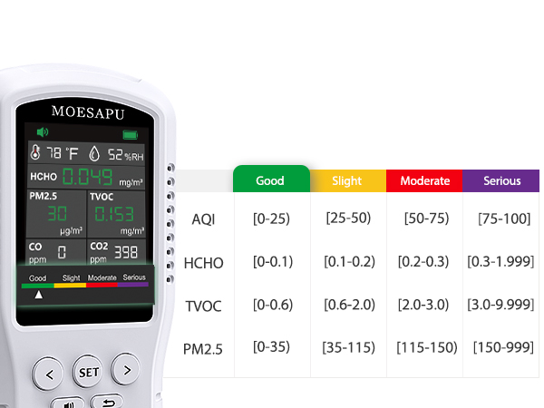 air quality monitor formaldehyde hcho tvoc voc co2 pm2.5 aqi meter detector alarm tester home indoor