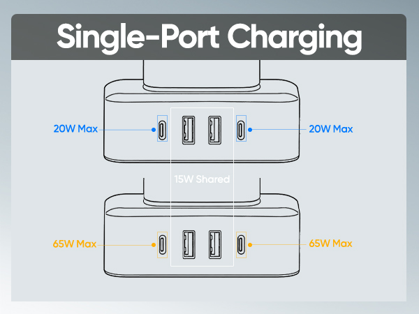 Tower Power Strip Surge Protector, Charging Station Tower