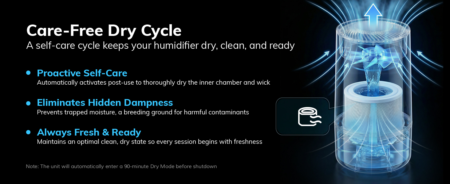 Dry mode